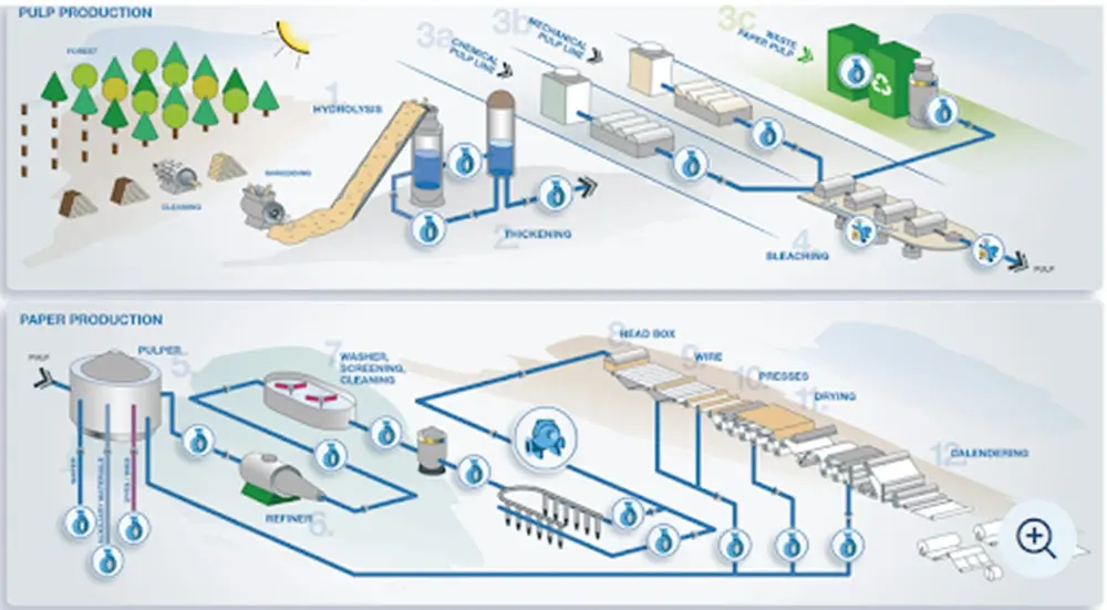 pumps-for-pulp-paper-industry