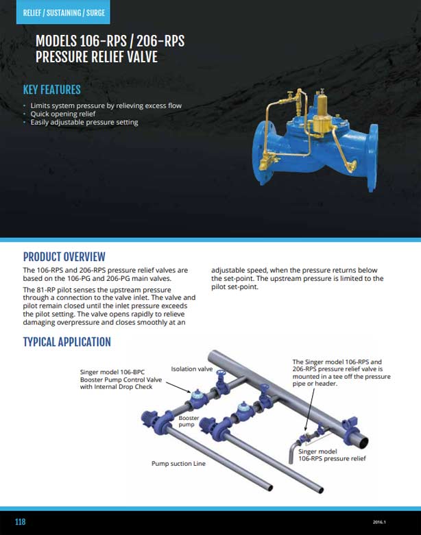 Pressure Relief Valves