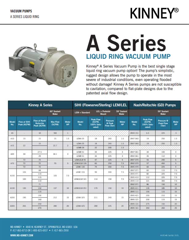A Series Liquid Ring Vacuum Pump