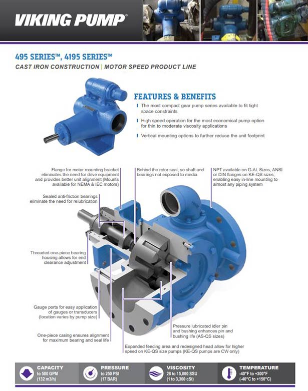 Motor Speed Pumps