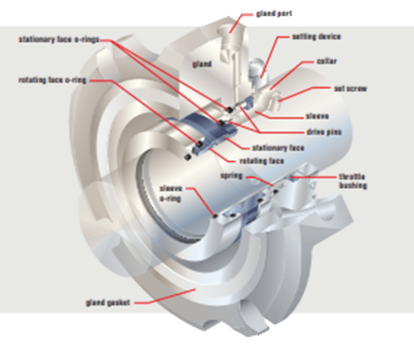 Flowserve Diagram