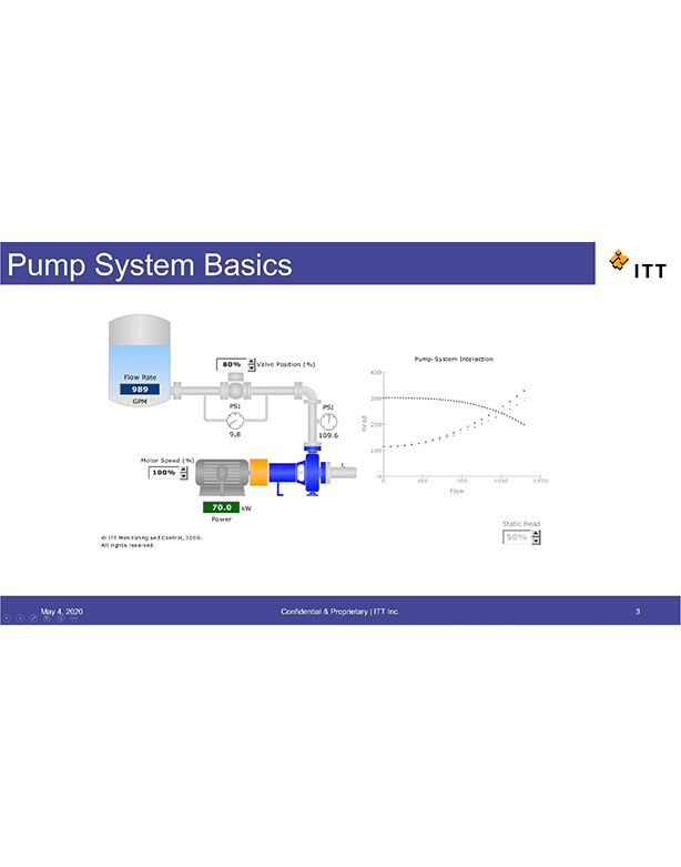 Pump System Basics