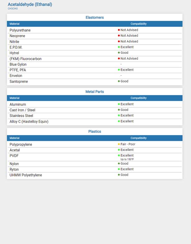 Sandpiper Chemical Compatibility Guide