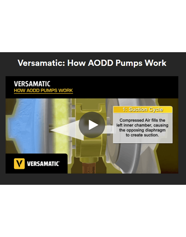 Versamatic – How AODD Pumps Work
