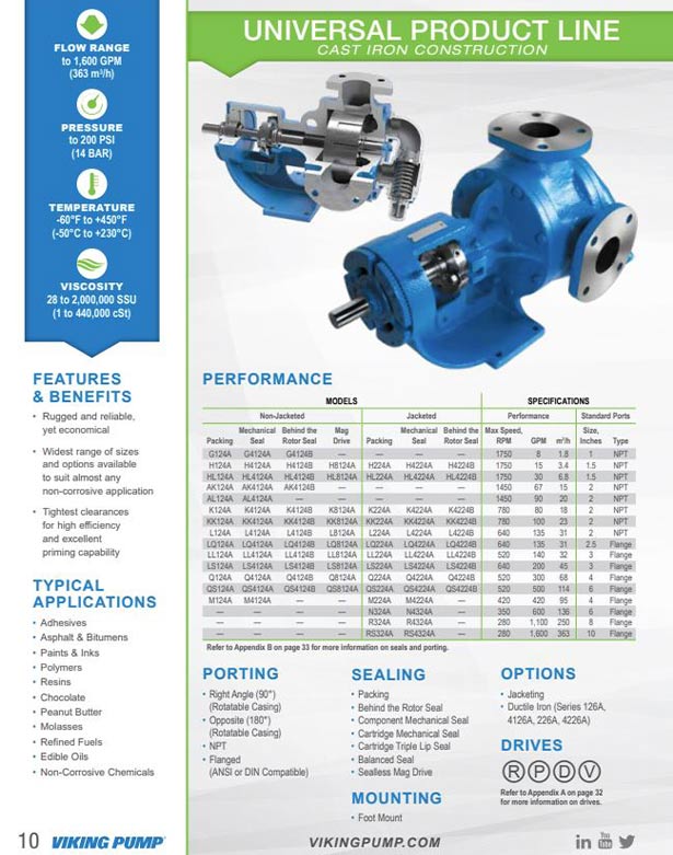 Heavy Duty Universal Bracket Design