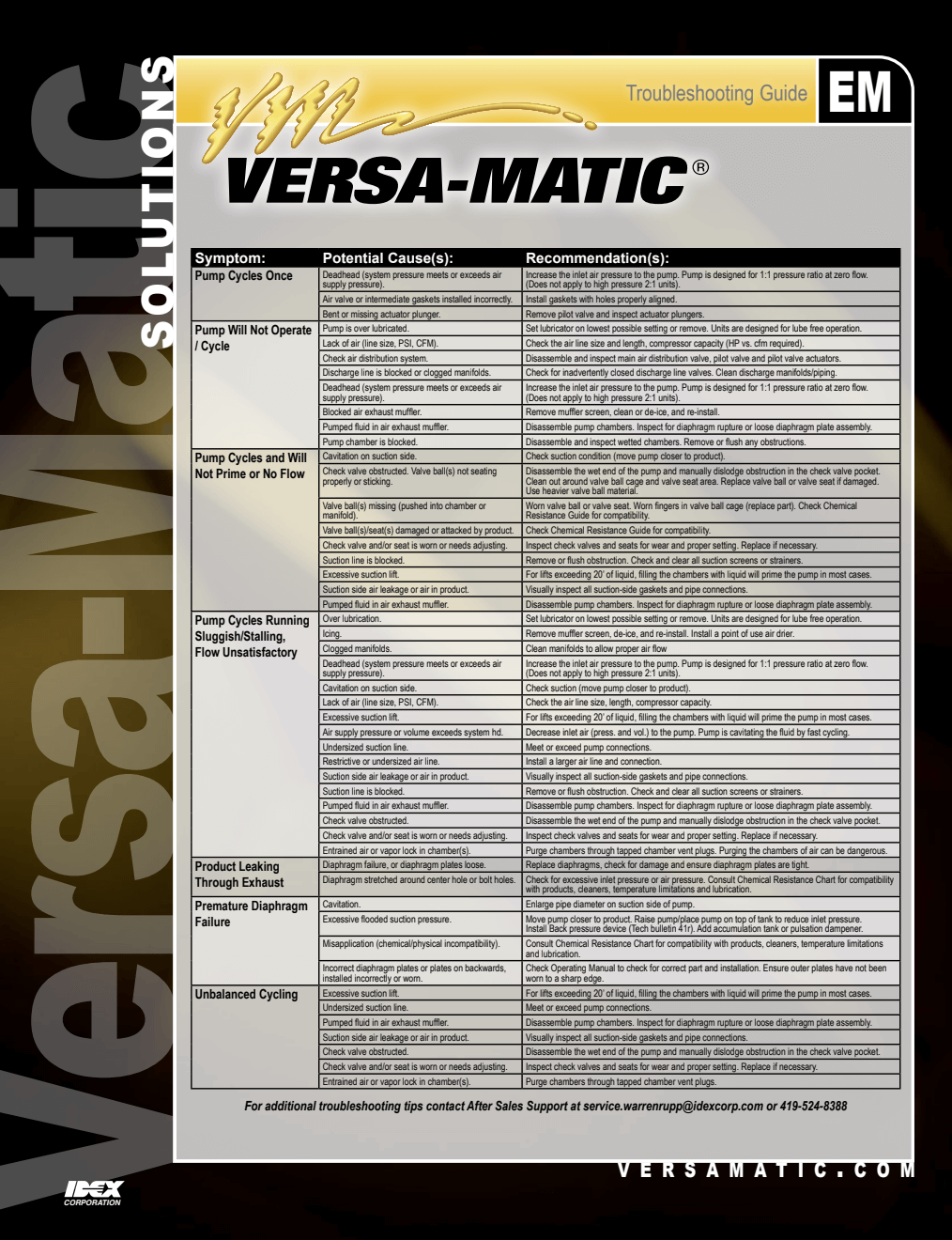 Versa-matic Troubleshooting Guide