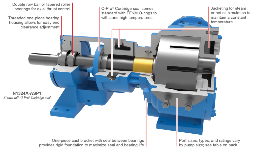 Asphalt Pump Features
