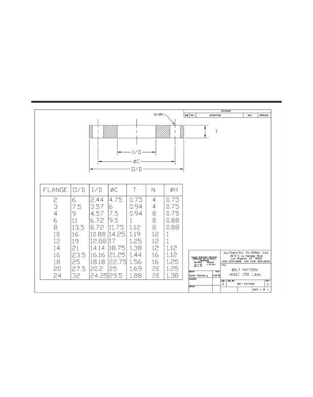 Bolt Patterns (ANSI & DIN)