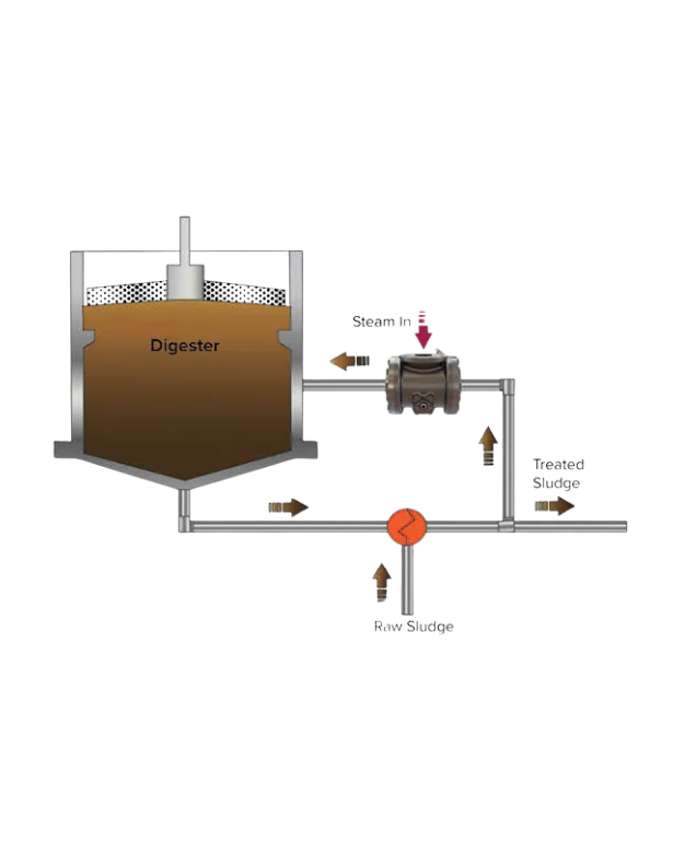 Direct Steam Injection: An Alternative to Sludge Heating for Anaerobic Digestion
